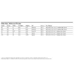 2023 QUATRO GLIDE MAX SUP BOARD -Surf Discount Store download 2 25651b14 ba12 4790 a5bf a18b4219ebd1